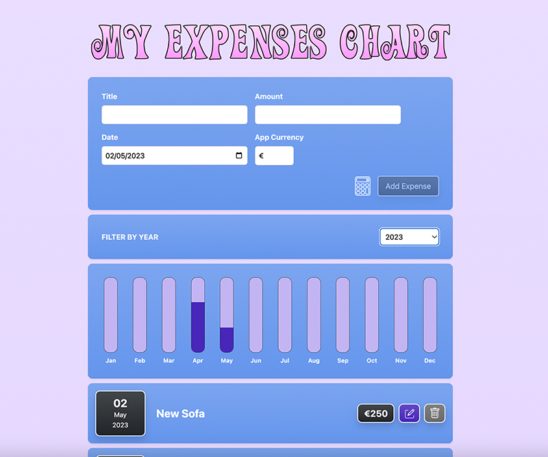 react-expenses-chart